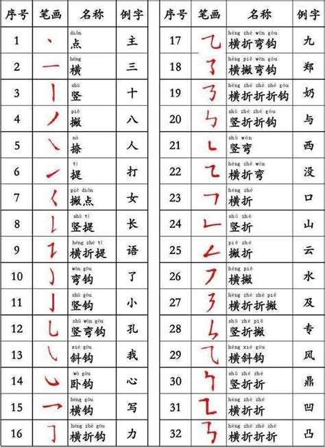 8筆劃的字|全字筆畫為8的漢字